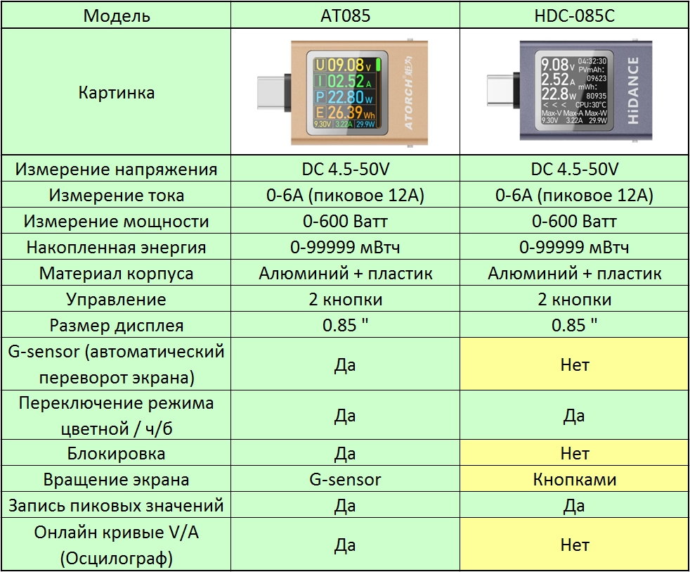 Atorch HDC-085C