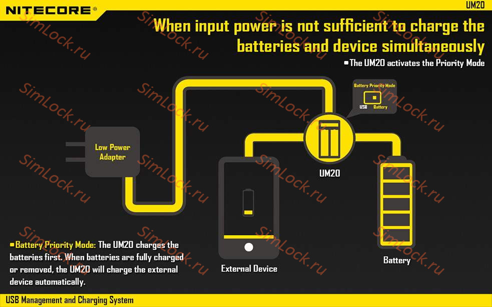 Зарядное устройство универсальное Nitecore UM20, двухканальное