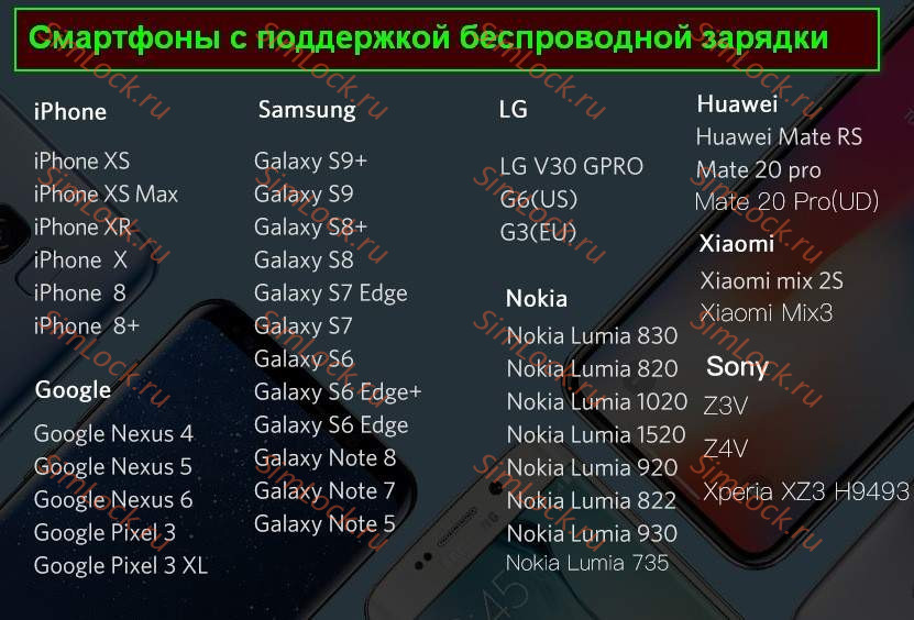 Автомобильный держатель Baseus Metal Wireless Charger Gravity, в воздуховод, с беспроводной зарядкой, красный, WXYL-B09