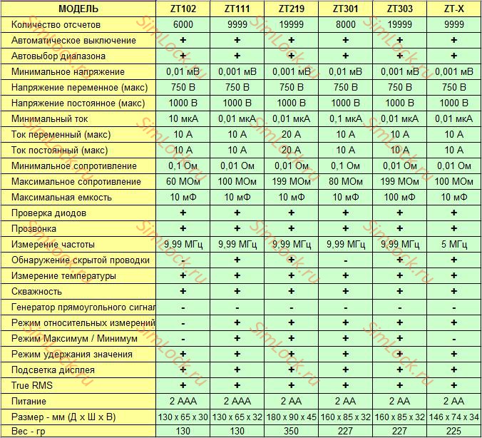Мультиметр ZOTEK ZT102