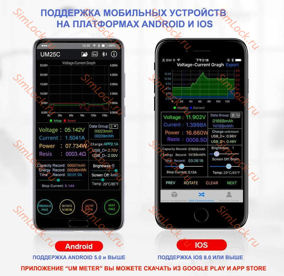 USB тестер Ruideng RD-UM25C