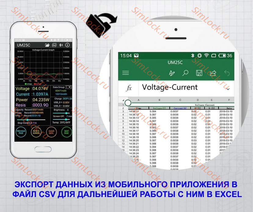 USB тестер Ruideng RD-UM25C