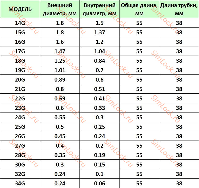 Тупая игла для шприца Luer Lock, 20G, длина трубки 38 мм
