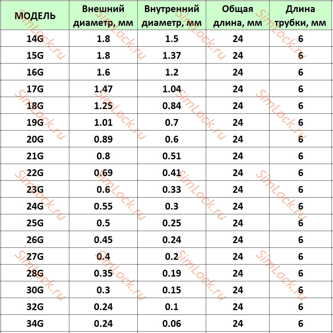Тупая игла для шприца Luer Lock, 24G, длина трубки 6 мм