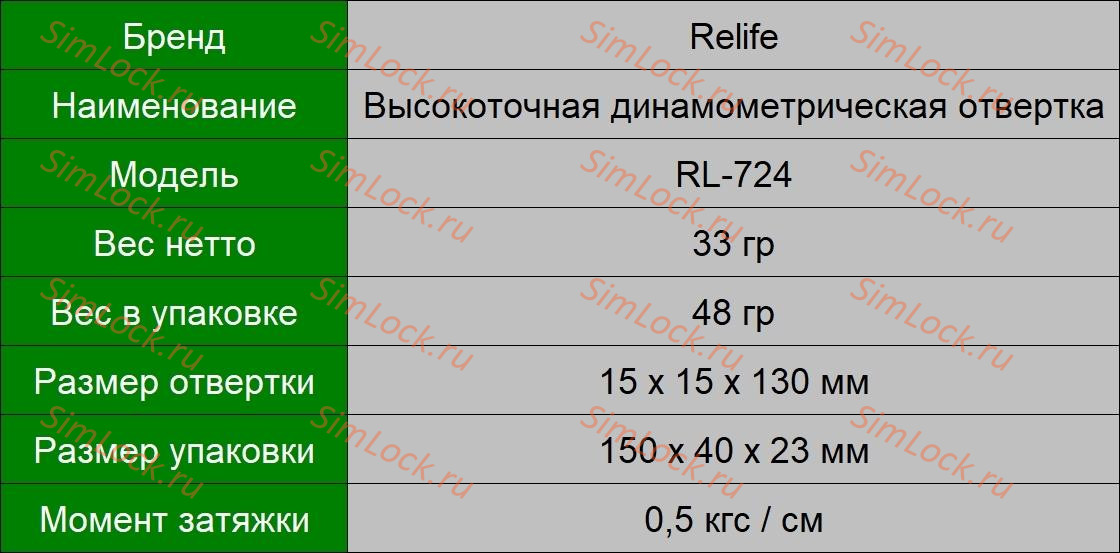 Отвертка динамометрическая Relife RL-724, (⊕1.5)